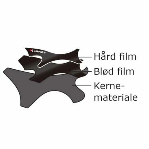 Smalt fotledsband | FILMISTA