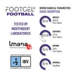 Footgel fotbollsinläggssulor