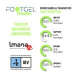 Footgel Padel Iläggssulor